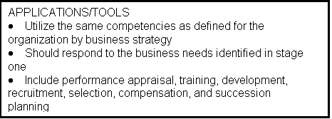 Text Box: APPLICATIONS/TOOLS
	Utilize the same competencies as defined for the organization by business strategy
	Should respond to the business needs identified in stage one
	Include performance appraisal, training, development, recruitment, selection, compensation, and succession planning

